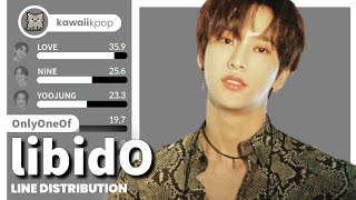 OnlyOneOf  libidO Line Distribution [upl. by Atnauqal]