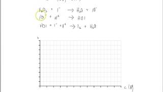 Kinetik  Geschwindigkeitsgleichung und Reaktionsmechanismus [upl. by Gensler]