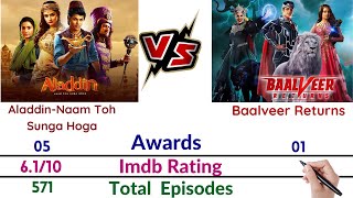 Aladdin VS Baalveer Returns Comparison  Aladdin Naam Toh Suna Hoga  Aladdin Season 4  Baalveer [upl. by Edlun]