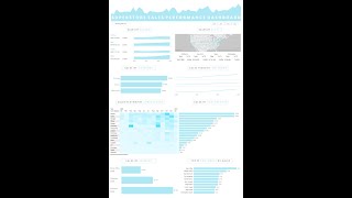 SuperStore Sales Analysis Using Power Bi [upl. by Gonick616]