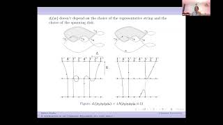 A deformation of the ChekanovEliashberg DGA algebra using annuli  Milica Ðukic [upl. by Batish]