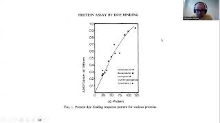 Princípio da quantificação de proteínas pelo Método de Bradford [upl. by Sabir]