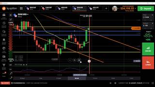 Support and Resistance  Fibonacci Trading [upl. by Sherm]