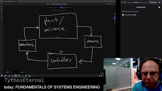 1352 Fundamentals of Systems Engineering Models [upl. by Annawot509]