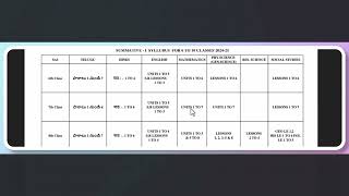 AP 7th SA1 Exam Syllabus 202425  7th class SA1 syllabusAP sa1 syllabussa1 [upl. by Sobel]