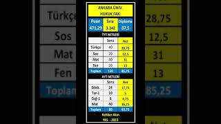 ankara üniversitesi hukuk fakültesi kaç net I ankara hukuk kaç puan 2023 [upl. by Thalassa]