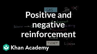 Operant conditioning Positiveandnegative reinforcement and punishment  MCAT  Khan Academy [upl. by Norha]