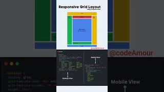 CSS Responsive Grid layout [upl. by Kavanaugh369]