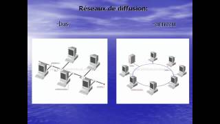 Les réseaux informatiques الشبكات المعلوماتية part 1 [upl. by Kearney]