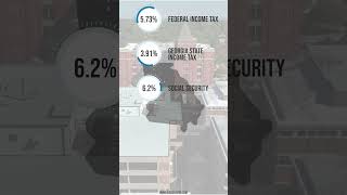 30000 Salary After Tax in Georgia Annual Breakdown 2023 [upl. by Thaine]