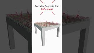 Two Way Concrete Slab Deflections structuralengineering slabdesign deflection civilengineering [upl. by Munniks966]