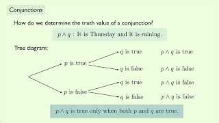 Geometry Conjunctions [upl. by Candice]