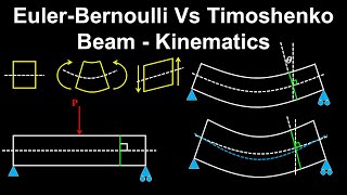 EulerBernoulli Vs Timoshenko Beam Kinematics Part 1 of 2  Structural Engineering [upl. by Weiler526]