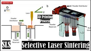 Selective Laser Sintering process [upl. by Stila]