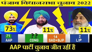 पंजाब Punjab विधानसभा चुनाव ओपिनियन पोलopinion poll 2022 [upl. by Aniger]