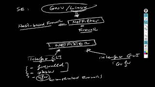 Iptables [upl. by Noillimaxam36]