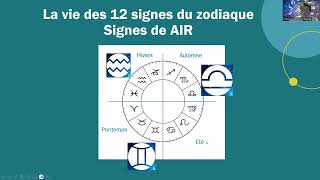 Cours en ligne dastrologie  Division quaternaire [upl. by Ludwig]