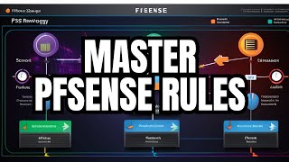 Easy Guide to ScheduleBased Rules and Aliases in pfSense [upl. by Nosnirb]