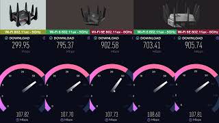 Wifi 5 vs Wifi6 Vs Wifi 6E speed test on fast broadband AC5300 vs AXE7800 vs AXE11000 [upl. by Eehsar]