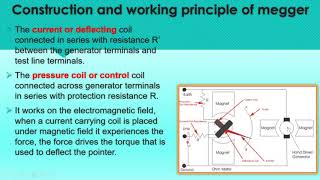 Insulation Resistance Tester  Megger  To measure Cable IR Windings IR of Electrical Machines [upl. by Lyudmila737]