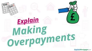 What are mortgage Overpayments [upl. by Chinua]