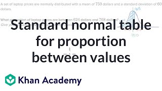 Standard normal table for proportion between values  AP Statistics  Khan Academy [upl. by Ymeon]