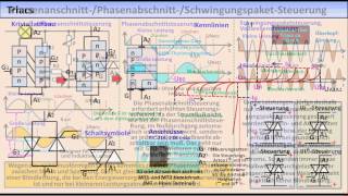 ELEKTRONIKTUTORIAL 19 Thyristoren Triacs Diacs [upl. by Eastman46]