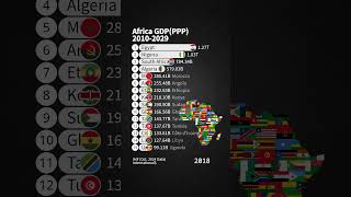 New Africa GDPPPP 20102029  IMF Oct 2024 Data [upl. by Yalahs38]