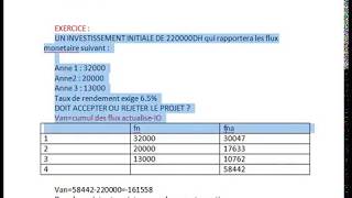 economie de marche financier  DRCIA  VAN  QCM  fin [upl. by Xilef]