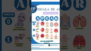 Eslaca de apgar en 60 segundos shorts medicinahumana [upl. by Nosnar]