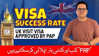 Pre action protocol Uk visa  success rate and process time [upl. by Xila]