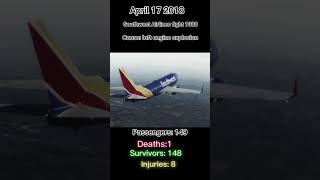 Southwest flight 1380 plane emergencylanding planes aviation planecrash reallifestory [upl. by Simonne31]