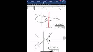 Properties of Tangent Ellipse and HyperbolaJee Mains and Advanced [upl. by Malloch670]