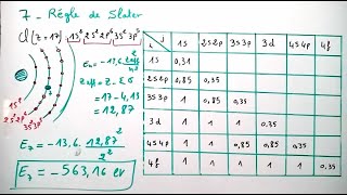 Règle de Slater  Atomistique [upl. by Burnett113]