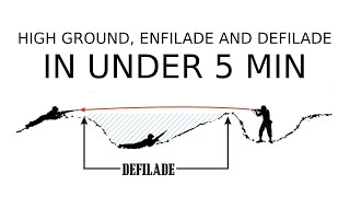 High Ground Enfilade and Defilade for Gaming explained in under 5 minutes [upl. by Belanger48]