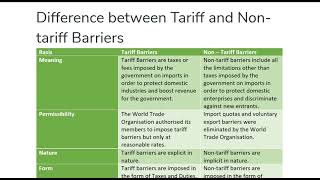 Difference between Tariff and Non tariff Barriers [upl. by Namso]