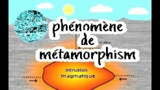 Le métamorphisme et sa relation avec la tectonique des plaques [upl. by Luigi]