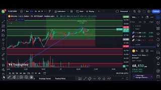 New trading strategy  Bitcoin strategy platform btc btcpricetoday btcanalysis btcprediction [upl. by Sukramed]