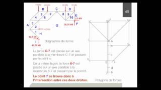 13 Analyse dune structure en treillis [upl. by Silevi674]