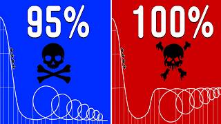 I Fixed The Most DANGEROUS Roller Coaster Ever Designed  New Euthanasia Coaster [upl. by Mcbride]