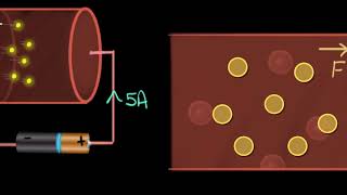 Drift velocity concept amp intuition  Electricity  Physics  Khan Academy [upl. by Selegna]