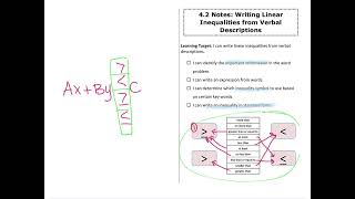 Lesson 42  Writing Inequalities From Word Problems [upl. by Tzong425]