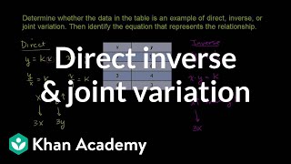 Direct inverse and joint variation  Rational expressions  Algebra II  Khan Academy [upl. by Deena]