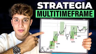 BACKTEST BOMBA STRATEGIA MTF INTRADAY TO SWING Corso Completo Forex Trading [upl. by Kathrine466]