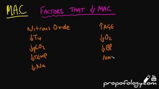 MAC  Minimum Alveolar Concentration of Anaesthetics Concept in 5 Minutes [upl. by Ysnat]