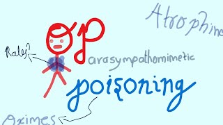 Organophosphorus Poisoning  OP poisoning  Understanding amp management [upl. by Otha102]