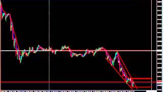 Análisis de pares GBP EUR CHF CAD [upl. by Atsugua]