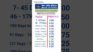 Bank of India FD interest rates 2024  FD interest rates in Bank of India [upl. by Juditha]