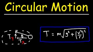 Uniform Circular Motion Formulas  Centripetal Acceleration Tension Force Frequency and Period [upl. by Elrak]