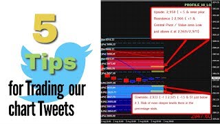 5 Tips for Trading our Chart Tweets  Reading the Vix  Deviation Levels explained [upl. by Wendeline]